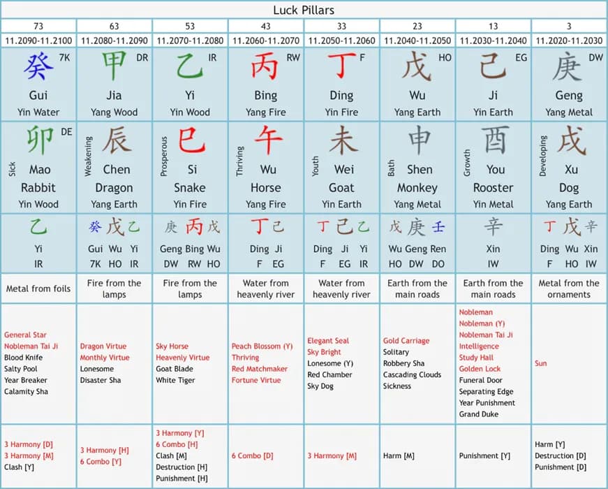 Kalkulator BAZI: Odkryj swoje przeznaczenie w chińskiej astrologii