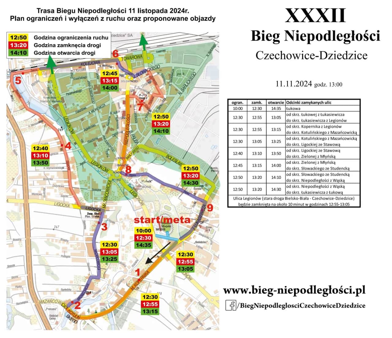 Bieg Niepodległości w Czechowicach-Dziedzicach: Trasa i Zapisy