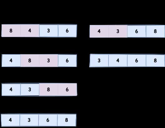 Algorytm sortowania 10000 5: Jak działa i kiedy go stosować?