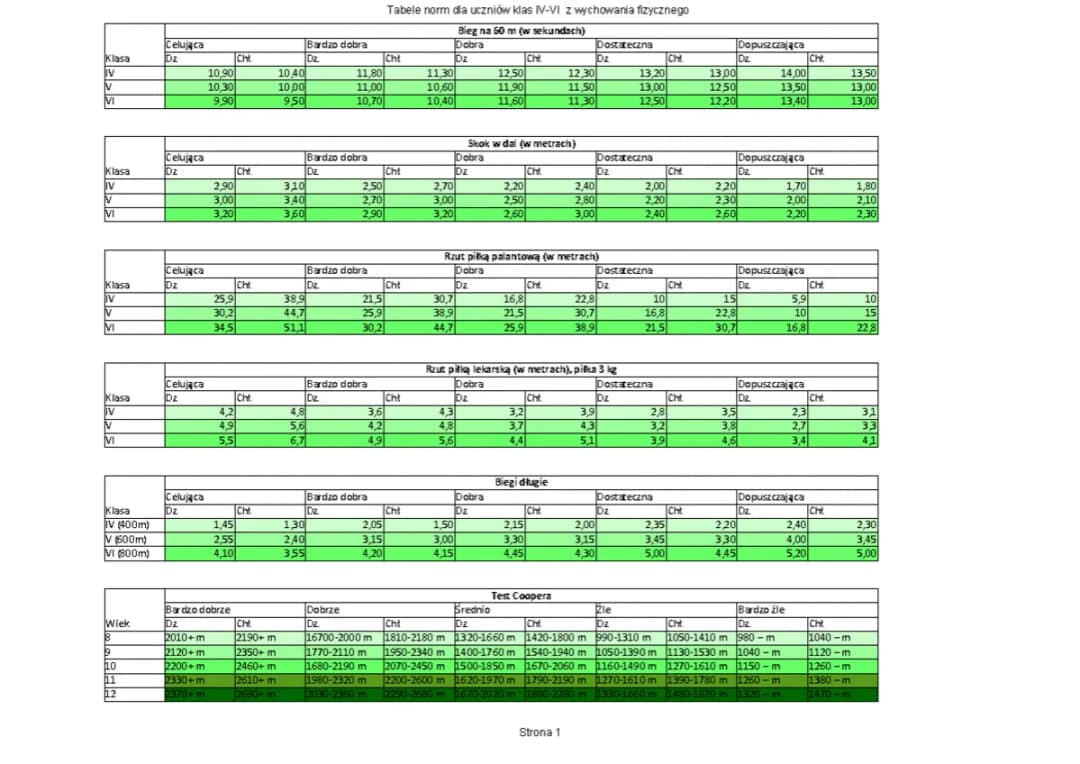 Bieg na 800 m w liceum: Normy czasowe i rekordy uczniów